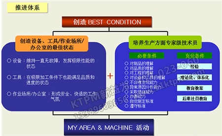 TPM關于項目知識 TPM關于項目知識