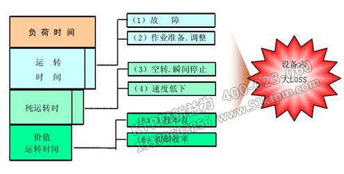 TPM設備管理咨詢 TPM設備管理咨詢