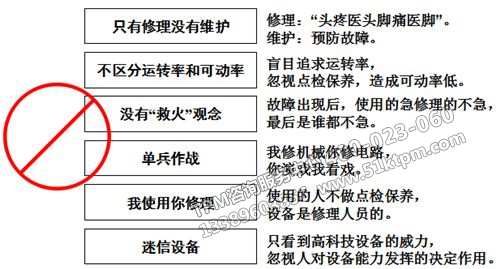 TPM設(shè)備維護