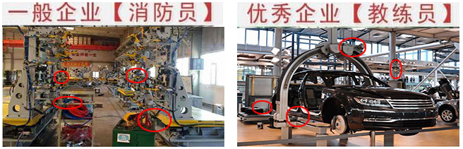 汽車TPM咨詢企業(yè) 汽車TPM咨詢企業(yè)